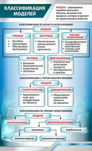 Стенд "Классификация моделей" - fgospostavki.ru - Яблоновский