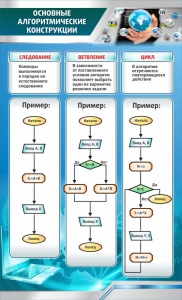 Стенд "Основные алгоритмические функции" - fgospostavki.ru - Яблоновский