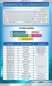 Стенд "Знакомство с клавиатурой" - fgospostavki.ru - Яблоновский