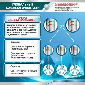 Стенд "Глобальные компьютерные сети" - fgospostavki.ru - Яблоновский