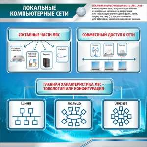 Стенд "Локальные компьютерные сети" - fgospostavki.ru - Яблоновский