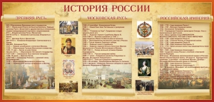 Стенд "История России" Вариант 2 - fgospostavki.ru - Яблоновский