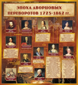 Стенд "Эпоха дворцовых переворотов" - fgospostavki.ru - Яблоновский