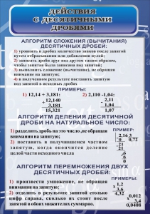 Стенд "Действия с десятичными дробями" - fgospostavki.ru - Яблоновский