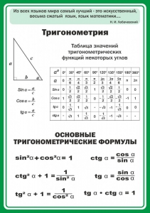 Стенд "Тригонометрия" Вариант 2 - fgospostavki.ru - Яблоновский