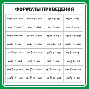 Стенд "Формулы приведения" - fgospostavki.ru - Яблоновский