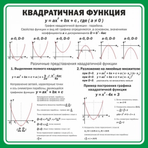 Стенд "Квадратичная функция" - fgospostavki.ru - Яблоновский