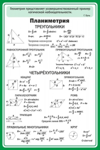 Стенд "Планиметрия" - fgospostavki.ru - Яблоновский