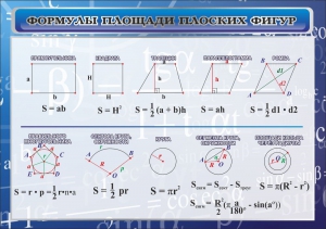 Стенд "Формулы площади плоских фигур" - fgospostavki.ru - Яблоновский
