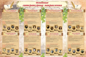 Стенд "Основные литературные направления" - fgospostavki.ru - Яблоновский