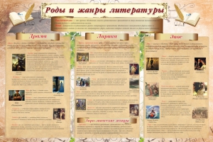 Стенд "Роды и жанры литературы" - fgospostavki.ru - Яблоновский