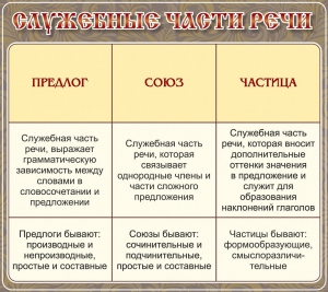 Стенд "Служебные части речи" - fgospostavki.ru - Яблоновский