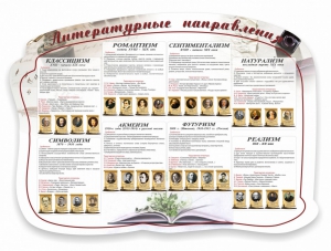 Стенд "Литературные направления" - fgospostavki.ru - Яблоновский