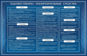 Стенд "Художественно-изобразительные средства" - fgospostavki.ru - Яблоновский