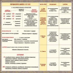 Стенд "Правописание Н и НН" - fgospostavki.ru - Яблоновский