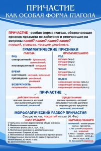 Стенд "Причастие как особая форма глагола" - fgospostavki.ru - Яблоновский