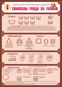Стенд "Символы ухода за тканью" - fgospostavki.ru - Яблоновский