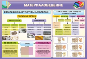 Стенд "Материаловедение" - fgospostavki.ru - Яблоновский