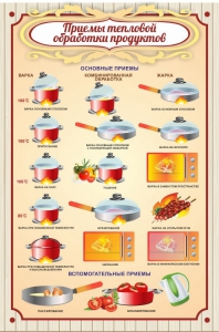 Стенд "Приемы тепловой обработки продуктов" - fgospostavki.ru - Яблоновский