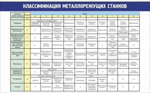 Стенд "Классификация металлорежущих станков" - fgospostavki.ru - Яблоновский