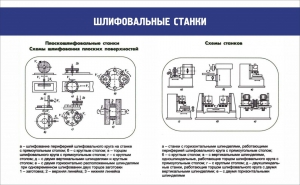 Стенд "Шлифовальные станки" - fgospostavki.ru - Яблоновский