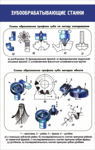 Стенд "Зубообрабатывающие станки" - fgospostavki.ru - Яблоновский