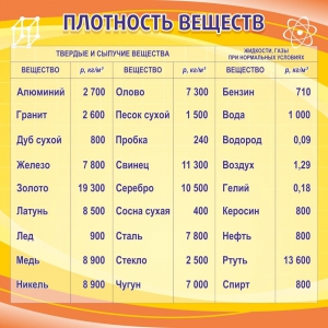 Стенд "Плотность веществ" - fgospostavki.ru - Яблоновский