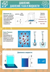 Стенд "Давление газа и жидкости" - fgospostavki.ru - Яблоновский