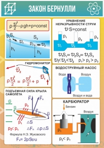 Стенд "Закон Бернулли" - fgospostavki.ru - Яблоновский