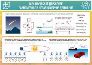 Стенд "Механическое движение" - fgospostavki.ru - Яблоновский