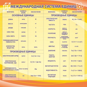 Стенд "Международная система единиц" - fgospostavki.ru - Яблоновский