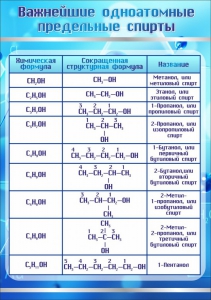Стенд "Важнейшие одноатомные предельные спирты" - fgospostavki.ru - Яблоновский