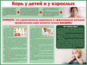 Стенд "Корь у детей и взрослых" - fgospostavki.ru - Яблоновский