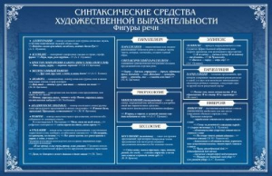 Стенд "Синтаксические средства" - fgospostavki.ru - Яблоновский