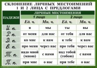 Комплект таблиц. Орфография 4-5 класс - fgospostavki.ru - Яблоновский