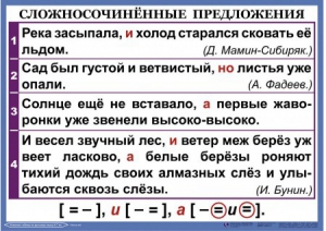 Комплект таблиц. Орфография и пунктуация 6-7 класс - fgospostavki.ru - Яблоновский