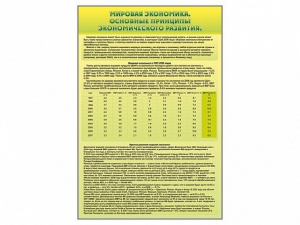 Стенды "Диаграммы и графики, отражающие статистические данные по экономике России и мира" - fgospostavki.ru - Яблоновский
