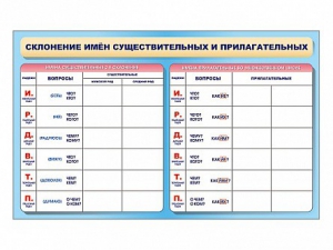 Фрагмент (демонстрационный) маркерный (двухсторонний) "Склонение имен существительных и прилагательных" - fgospostavki.ru - Яблоновский