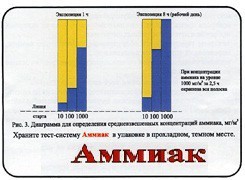 Тест-система «Аммиак» - fgospostavki.ru - Яблоновский