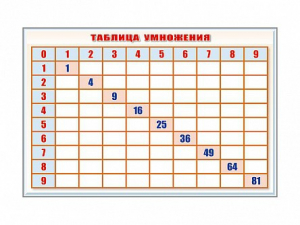 Фрагмент (демонстрационный) маркерный "Таблица умножения" - fgospostavki.ru - Яблоновский