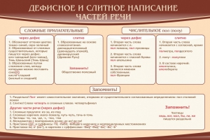 Стенд "Дефисное и слитное написание частей речи" - fgospostavki.ru - Яблоновский