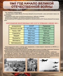 Стенд "1941 год. Начало великой отечественной войны" - fgospostavki.ru - Яблоновский