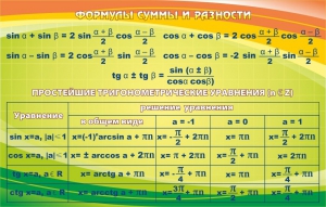 Стенд "Формулы суммы и разности" - fgospostavki.ru - Яблоновский