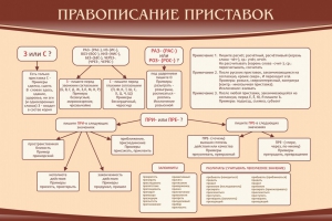 Стенд "Правописание приставок" Вариант 2 - fgospostavki.ru - Яблоновский