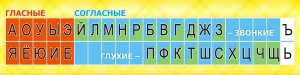 Стенд "Лента букв" - fgospostavki.ru - Яблоновский