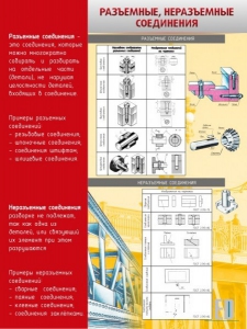 Стенд "Разъемные, неразъемные соединения" - fgospostavki.ru - Яблоновский