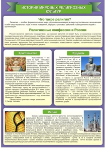 Стенд "История Мировых религий" - fgospostavki.ru - Яблоновский