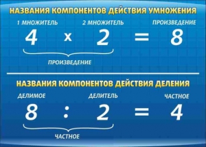 Стенд "Компоненты умножения и деления" - fgospostavki.ru - Яблоновский
