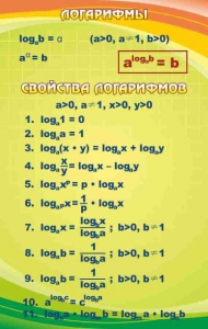 Стенд "Логарифмы" - fgospostavki.ru - Яблоновский