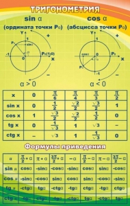 Стенд "Тригонометрия" Вариант 1 - fgospostavki.ru - Яблоновский